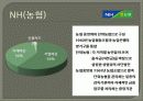 은행업과 증권업의 비교 21페이지