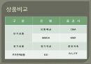 은행업과 증권업의 비교 26페이지