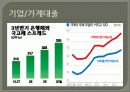 은행업과 증권업의 비교 27페이지