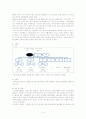 정신간호학 케이스 스터디 포맷 4페이지