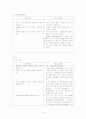 정신간호학 케이스 스터디 포맷 9페이지