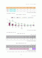 인터넷 과다사용 12페이지