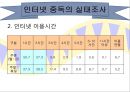 인터넷 과다사용ppt 11페이지