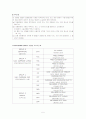 Incoterms2000과 CIF, FOB 비교 7페이지