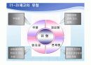 재고관리와 통제 6페이지