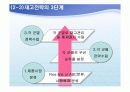 재고관리와 통제 11페이지