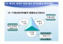 재고관리와 통제 14페이지