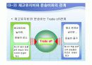 재고관리와 통제 16페이지
