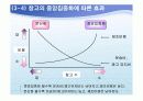 재고관리와 통제 17페이지