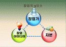 (창업론)창업과 창업가ppt 7페이지
