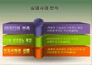 (창업론)창업과 창업가ppt 10페이지