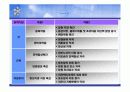 생명공학의약품 15페이지
