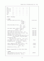  말기신부전(End stage renal disease) 케이스 10페이지
