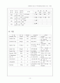  말기신부전(End stage renal disease) 케이스 12페이지