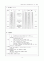 말기신부전(End stage renal disease) 케이스 13페이지