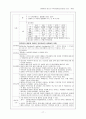  말기신부전(End stage renal disease) 케이스 17페이지