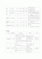 골관절염(osteoarthritis) OA 케이스 13페이지