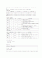 뇌경색Cerebral infarction 케이스 7페이지