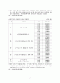 영유아보육법의 문제점과 개선방안 10페이지