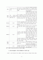 영유아보육법의 문제점과 개선방안 21페이지