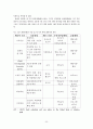 영유아보육법의 문제점과 개선방안 35페이지