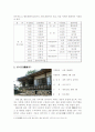경주 양동마을 조사 3페이지