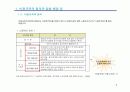 비정규직보호법 시행과 기업의 과제 3페이지
