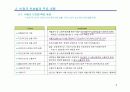 비정규직보호법 시행과 기업의 과제 8페이지