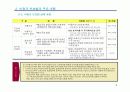 비정규직보호법 시행과 기업의 과제 9페이지