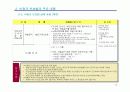 비정규직보호법 시행과 기업의 과제 11페이지