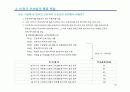 비정규직보호법 시행과 기업의 과제 21페이지