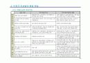 비정규직보호법 시행과 기업의 과제 24페이지