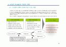 비정규직보호법 시행과 기업의 과제 40페이지