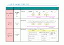 비정규직보호법 시행과 기업의 과제 42페이지