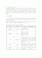 (유아사회교육E형)자아개념을 간단히 설명하고 유아의 자기조절을 기를 수 있는 활동계획(지도원리 포함) 두 개를 제시하고 구체적으로 설명 7페이지