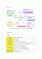 DAUM 다음의 최신 전략 분석 7페이지