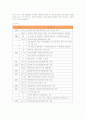 롯데마트의 SWOT 분석과 경영전략 2페이지
