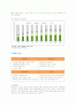 롯데마트의 SWOT 분석과 경영전략 5페이지