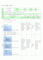수1 이항정리 수업지도안(갑종) 10페이지