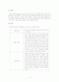 미얀마 관광 7페이지