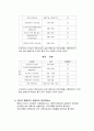보건소 사업평가 보고서 13페이지