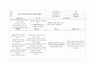 SAH간호진단 5페이지