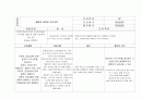 SAH간호진단 7페이지
