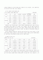 인터넷 채팅 중독 7페이지