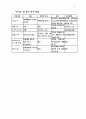 구약에 나타난 신유 구절 챠트 5페이지