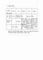 구약에 나타난 신유 구절 챠트 7페이지