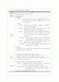 노인장기요양보험제도에 관해 4페이지