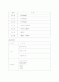 여자 프로골프 국제대회 계획 2페이지