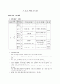 농구 학습지도계획서 1페이지
