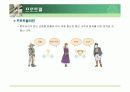 네트워크 관련 ppt 7페이지